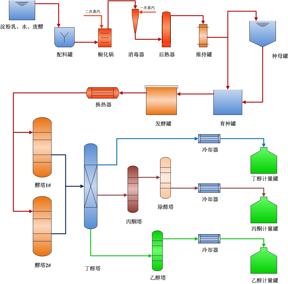 大溶剂联合生产技术