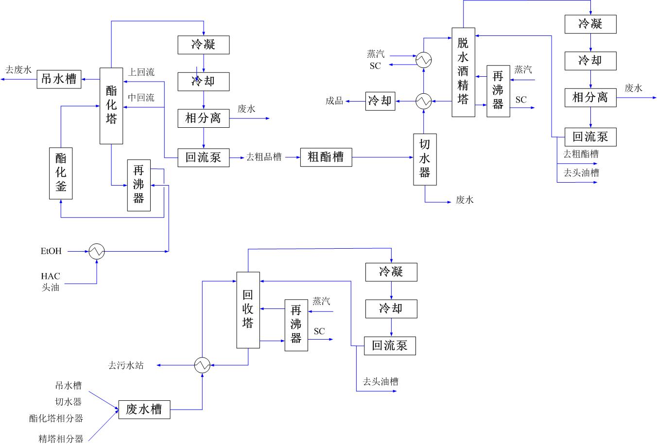 乙酸乙酯生产技术